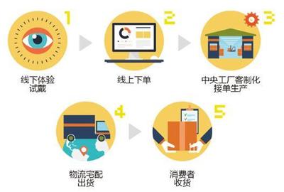運動光學點亮人類未來 黑貂近視運動眼鏡如何詮釋專業“動科技”