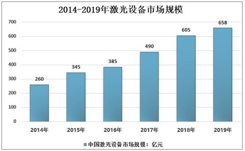 2021-2027年中國(guó)激光設(shè)備行業(yè)市場(chǎng)供需規(guī)模及投資戰(zhàn)略咨詢(xún)報(bào)告