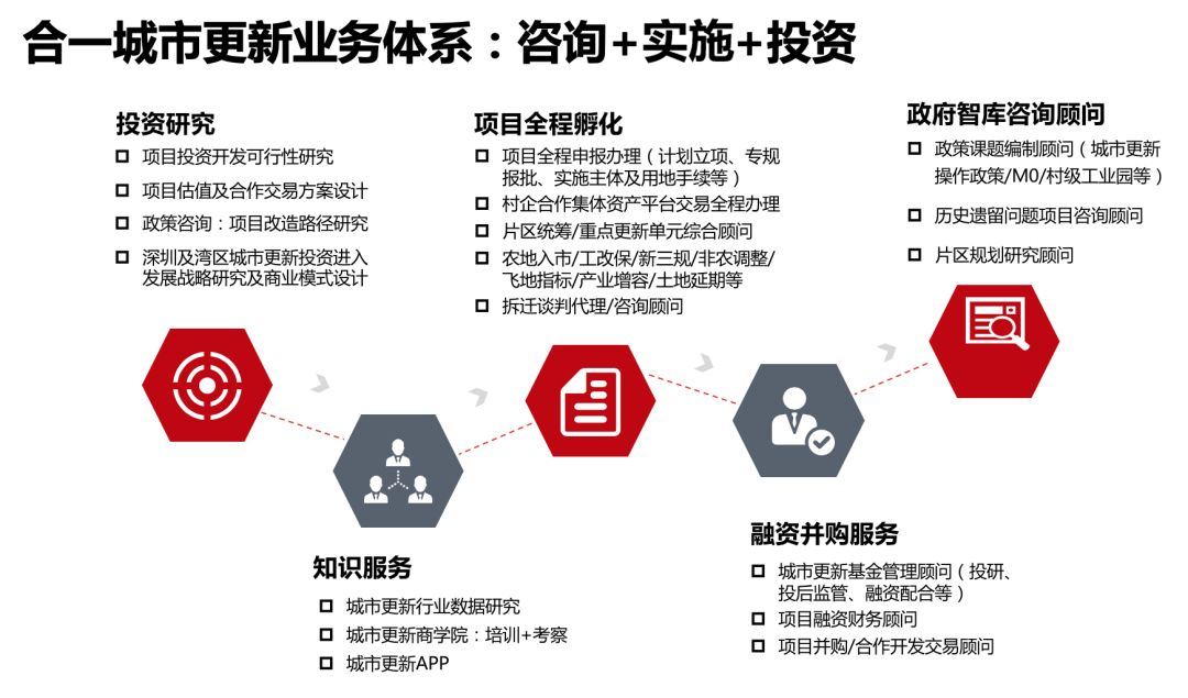 舊改新動向地產(chǎn)明星攜手同，鵬城項(xiàng)目看短度航·合作前瞻